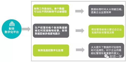 folio怎么样?folio:数字化时代的个人财务管理新选择-图1 folio怎么样?folio:数字化时代的个人财务管理新选择-图1