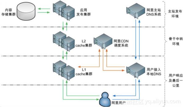 cdn专业服务器厂商(cdn服务器配置要求)-图3 cdn专业服务器厂商(cdn服务器配置要求)-图3