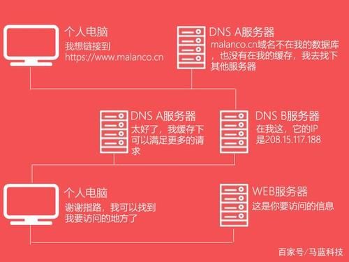 域名和主机的关系(域名与主机一一对应)-图2 域名和主机的关系(域名与主机一一对应)-图2