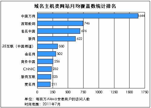 域名和主机的关系(域名与主机一一对应)-图1 域名和主机的关系(域名与主机一一对应)-图1