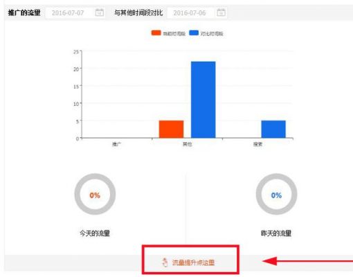 网站的浏览量怎么看(怎么看网站流量数据)-图1 网站的浏览量怎么看(怎么看网站流量数据)-图1