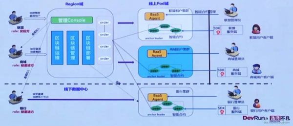 如何搭建区块链服务器(如何搭建区块链局域网服务器)-图2 如何搭建区块链服务器(如何搭建区块链局域网服务器)-图2