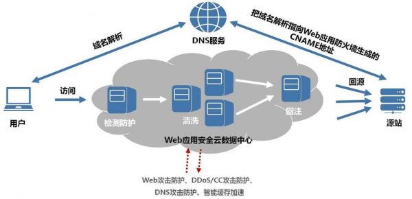 web服务器安全方案(安全的web服务器与客户机之间通过)-图3 web服务器安全方案(安全的web服务器与客户机之间通过)-图3