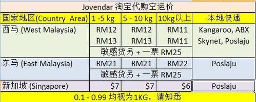 仿牌淘宝怎么做(仿牌淘宝怎么做链接)-图3 仿牌淘宝怎么做(仿牌淘宝怎么做链接)-图3