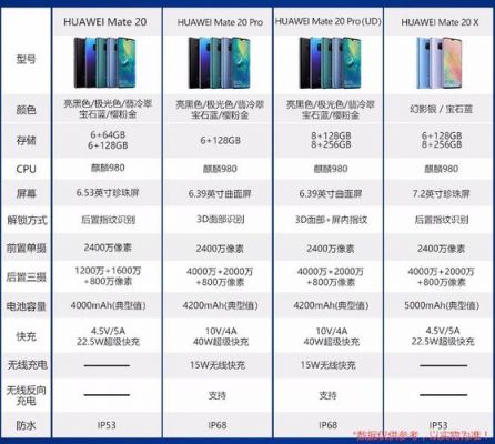 华为手机规格(华为手机规格参数怎么看)-图2 华为手机规格(华为手机规格参数怎么看)-图2