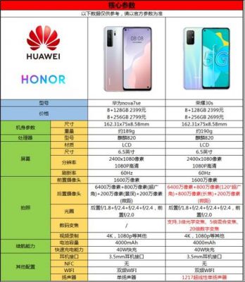 华为手机规格(华为手机规格参数怎么看)-图3 华为手机规格(华为手机规格参数怎么看)-图3
