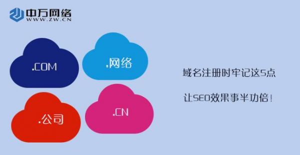 域名注册收费(域名注册收费合理吗)-图1 域名注册收费(域名注册收费合理吗)-图1