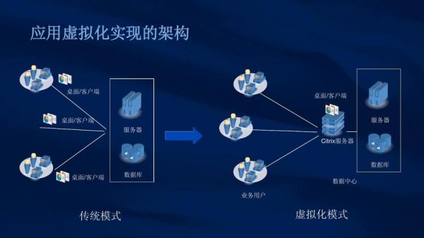 服务器虚拟化行业(服务器虚拟化概念)-图2 服务器虚拟化行业(服务器虚拟化概念)-图2