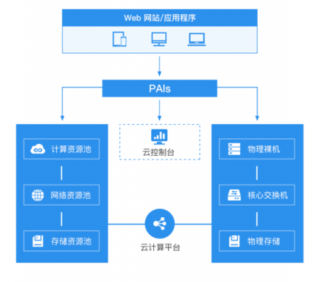 云服务器搭建(云服务器搭建代理)-图1 云服务器搭建(云服务器搭建代理)-图1