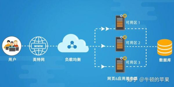云服务器搭建(云服务器搭建代理)-图3 云服务器搭建(云服务器搭建代理)-图3