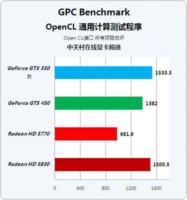 n2830处理器怎么样?N2830处理器:性能评估与实际应用-图3 n2830处理器怎么样?N2830处理器:性能评估与实际应用-图3