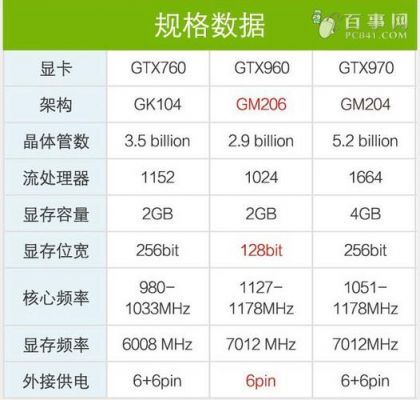 965的显卡怎么样?965显卡:性能评估与用户体验探讨-图1 965的显卡怎么样?965显卡:性能评估与用户体验探讨-图1