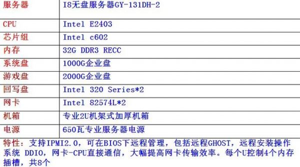 小型网站服务器配置(做网站服务器配置)-图1 小型网站服务器配置(做网站服务器配置)-图1