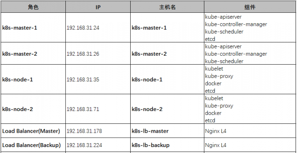 小型网站服务器配置(做网站服务器配置)-图3 小型网站服务器配置(做网站服务器配置)-图3