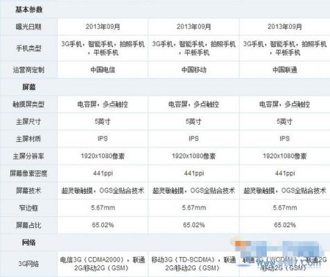 华为b3配置(华为b3型号)-图3 华为b3配置(华为b3型号)-图3