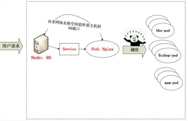 集群域名(集群域名工作原理)-图1 集群域名(集群域名工作原理)-图1