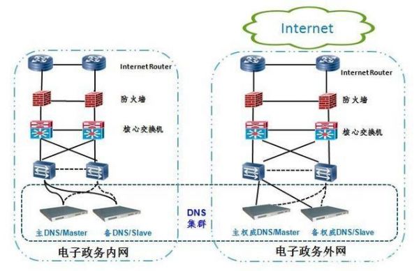 集群域名(集群域名工作原理)-图3 集群域名(集群域名工作原理)-图3