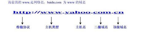 集群域名(集群域名工作原理)-图2 集群域名(集群域名工作原理)-图2