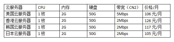 vps服务器怎么收费(vps收费标准)-图3 vps服务器怎么收费(vps收费标准)-图3