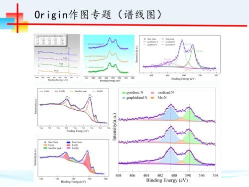 XPS图怎么画?掌握这几个技巧,轻松绘制高质量XPS图谱!-图3 XPS图怎么画?掌握这几个技巧,轻松绘制高质量XPS图谱!-图3