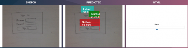 sketch中各种机型在哪里(sketch2code)-图3 sketch中各种机型在哪里(sketch2code)-图3