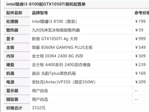 商务电脑怎么购买?商务电脑购买指南:从选择到配置的全方位解析-图2 商务电脑怎么购买?商务电脑购买指南:从选择到配置的全方位解析-图2