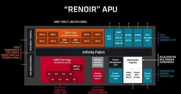apu 怎么看几代?APU代数解析:一代更比一代强!-图2 apu 怎么看几代?APU代数解析:一代更比一代强!-图2
