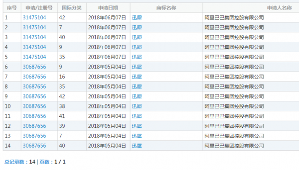 阿里注册域名有什么用(域名注册 阿里巴巴)-图1 阿里注册域名有什么用(域名注册 阿里巴巴)-图1