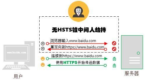 网站域名防劫持(域名防拦截)-图1 网站域名防劫持(域名防拦截)-图1