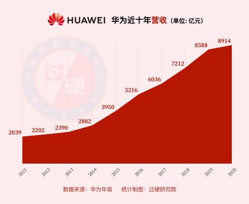 华为的品牌(华为的品牌价值)-图1 华为的品牌(华为的品牌价值)-图1
