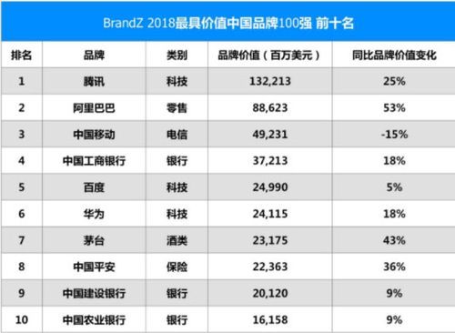 华为的品牌(华为的品牌价值)-图3 华为的品牌(华为的品牌价值)-图3