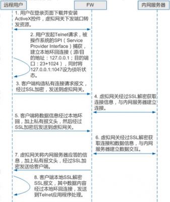 包含vpn服务器有哪些的词条-图3 包含vpn服务器有哪些的词条-图3