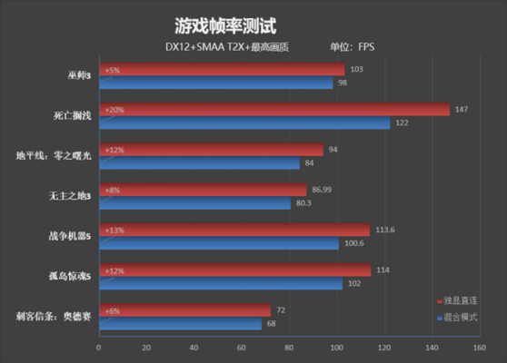 怎么首用独显?轻松引领高性能游戏体验,首用独显全攻略!-图2 怎么首用独显?轻松引领高性能游戏体验,首用独显全攻略!-图2