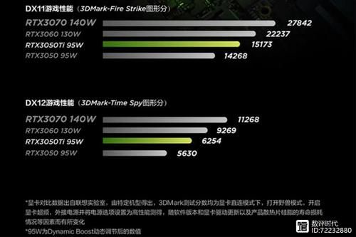 怎么首用独显?轻松引领高性能游戏体验,首用独显全攻略!-图3 怎么首用独显?轻松引领高性能游戏体验,首用独显全攻略!-图3