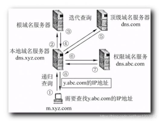 网站主服务器域名(主域名服务器放置地点怎么填)-图1 网站主服务器域名(主域名服务器放置地点怎么填)-图1