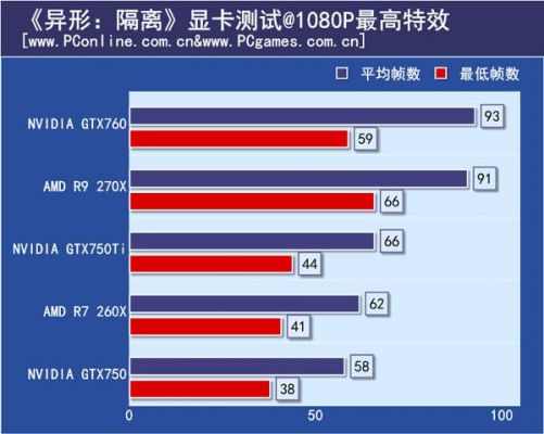 显卡性能不足怎么测试?显卡性能不足?教你如何进行全面测试!-图2 显卡性能不足怎么测试?显卡性能不足?教你如何进行全面测试!-图2