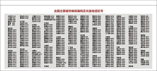 邮政编码域名(打开邮政编码)-图1 邮政编码域名(打开邮政编码)-图1