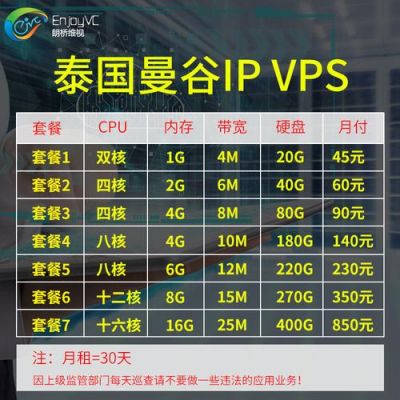 泰国属于什么服务器(泰国服务器ip)-图3 泰国属于什么服务器(泰国服务器ip)-图3