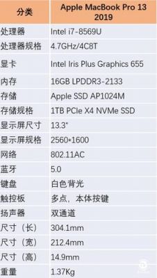 macbookpro cpu 型号怎么看?轻松查看MacBook Pro CPU型号:详细指南与用户互动-图2 macbookpro cpu 型号怎么看?轻松查看MacBook Pro CPU型号:详细指南与用户互动-图2