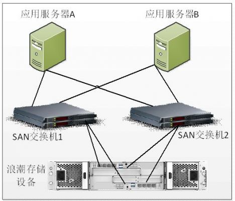 多服务器冗余(服务器冗余如何做)-图1 多服务器冗余(服务器冗余如何做)-图1