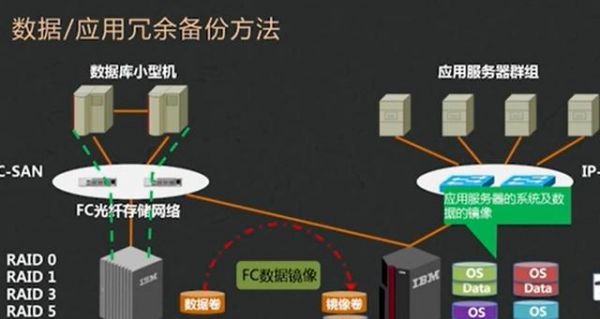 多服务器冗余(服务器冗余如何做)-图3 多服务器冗余(服务器冗余如何做)-图3