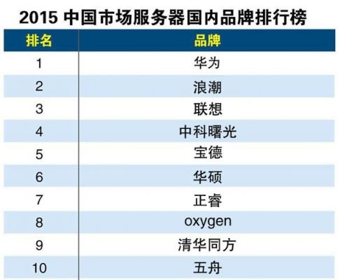 国产服务器排行榜(国产服务器品牌排行榜2020)-图1 国产服务器排行榜(国产服务器品牌排行榜2020)-图1