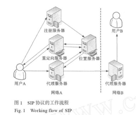 ip攻击服务器(攻击服务器的原理)-图1 ip攻击服务器(攻击服务器的原理)-图1
