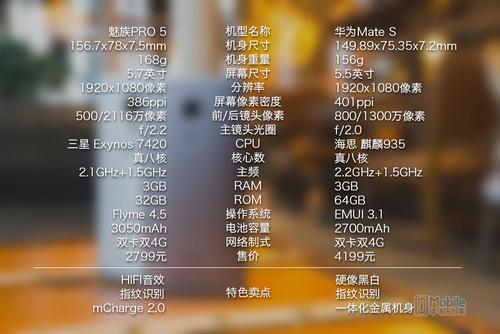 包含华为5x测评的词条-图3 包含华为5x测评的词条-图3