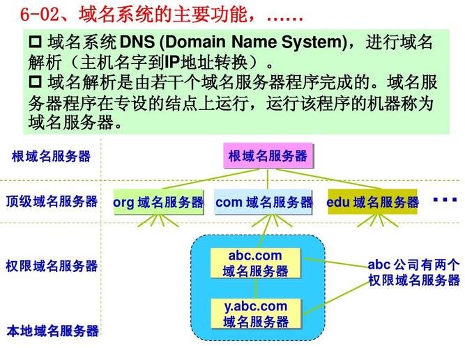 域名网站服务器(域名服务器的作用是什么?)-图3 域名网站服务器(域名服务器的作用是什么?)-图3