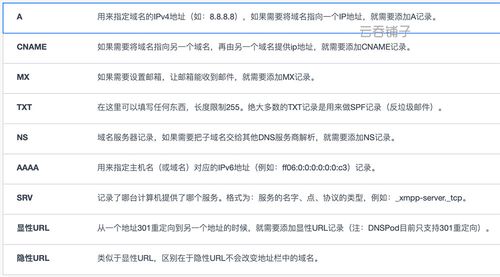 cn域名a记录(cn域名的a记录)-图1 cn域名a记录(cn域名的a记录)-图1