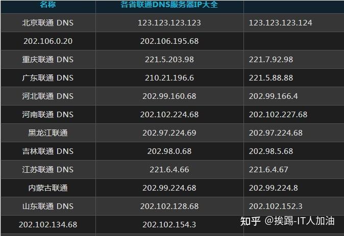 服务器258条ip(服务器地址ip)-图1 服务器258条ip(服务器地址ip)-图1