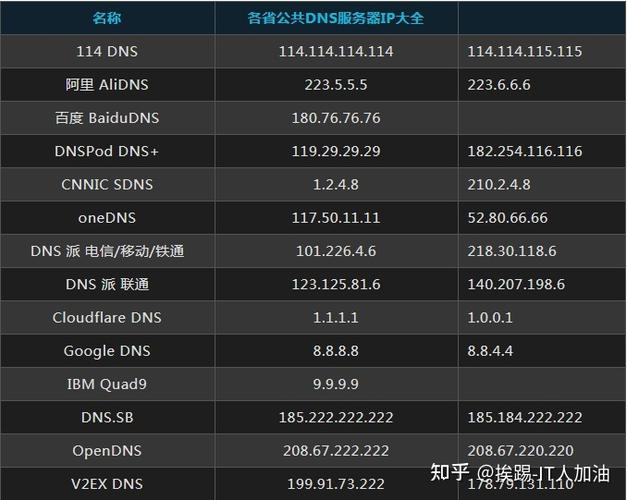 服务器258条ip(服务器地址ip)-图2 服务器258条ip(服务器地址ip)-图2