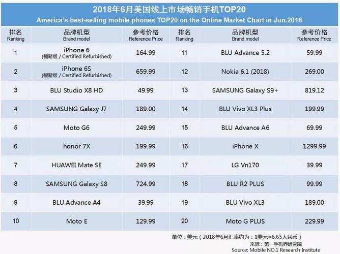 华为美国售价(华为美国售价多少钱)-图1 华为美国售价(华为美国售价多少钱)-图1