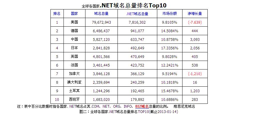 .世界域名(世界域名价格排行)-图1 .世界域名(世界域名价格排行)-图1